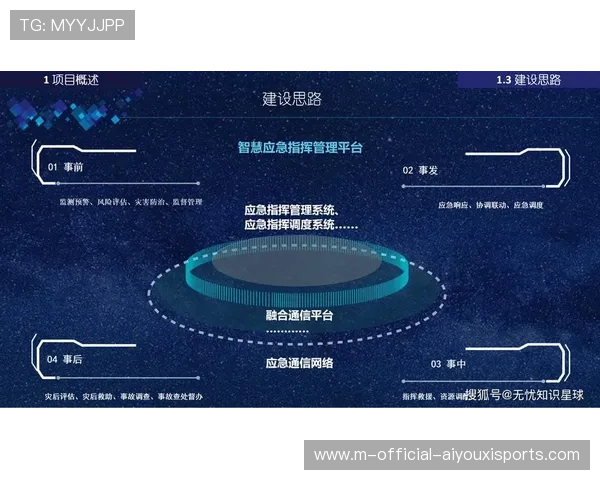管理主体在数字化升级中构建预警系统 实时监控流媒体传输质量 管理主体在数字化升级中构建预警系统 实时监控流媒体传输质量